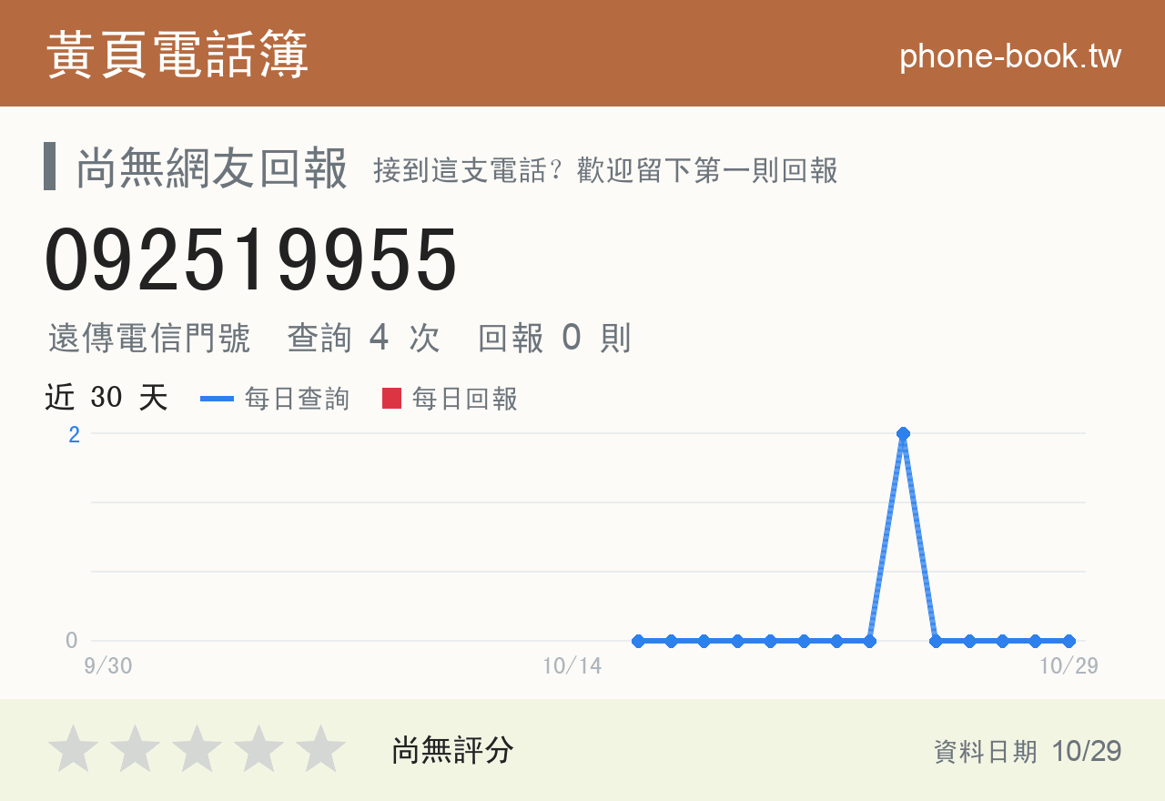 092519955 評分卡：查詢 4 次、網友回報 0 則