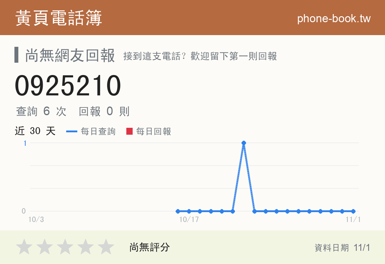 0925210 評分卡：查詢 6 次、網友回報 0 則