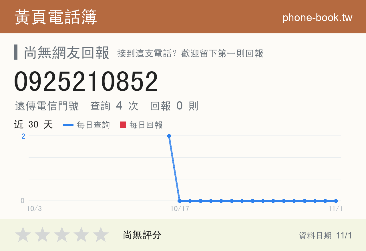 0925210852 評分卡：查詢 4 次、網友回報 0 則