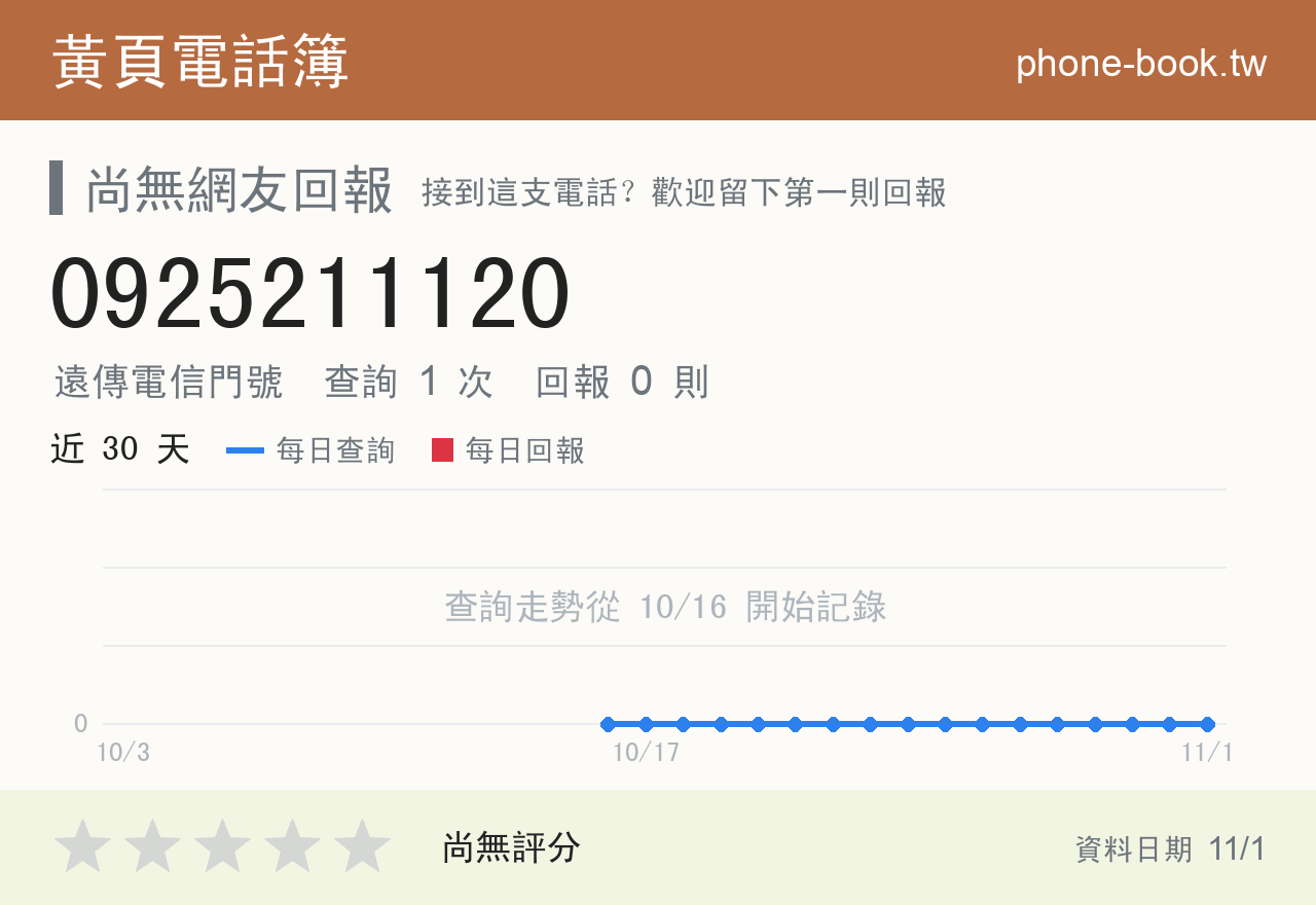 0925211120 評分卡：查詢 1 次、網友回報 0 則