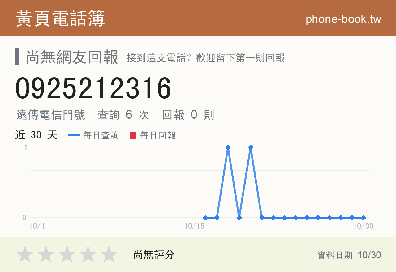 0925212316 評分卡：查詢 6 次、網友回報 0 則