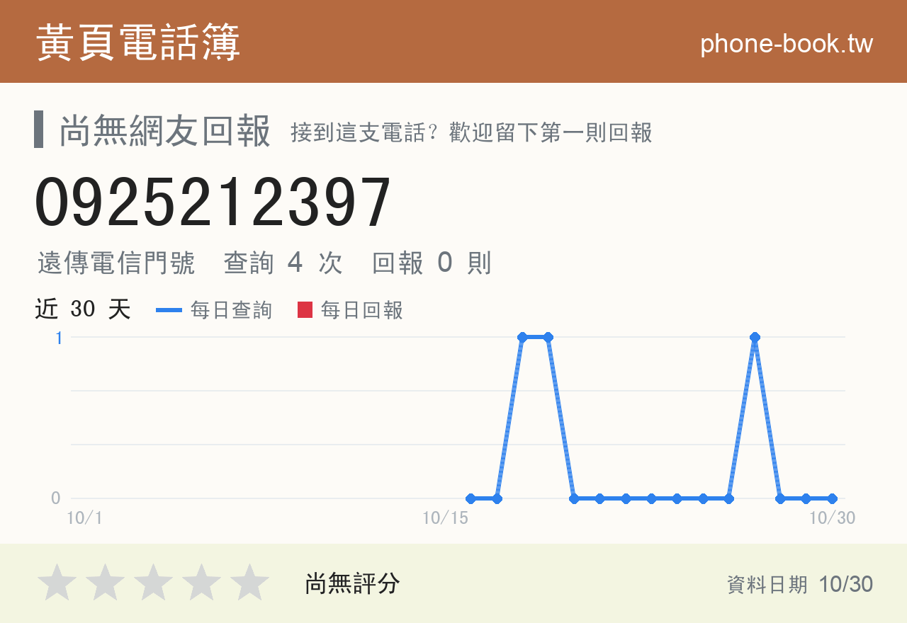 0925212397 評分卡：查詢 4 次、網友回報 0 則