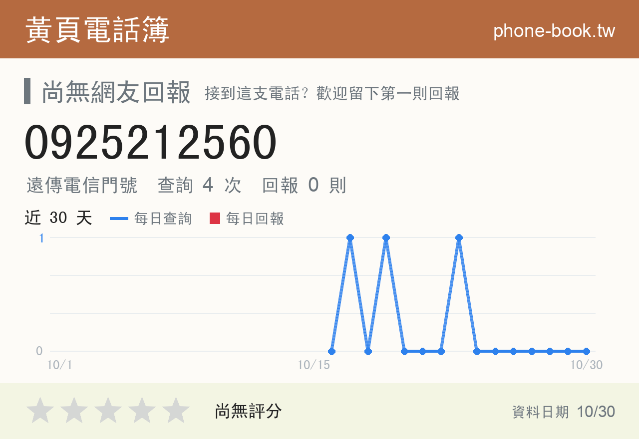 0925212560 評分卡：查詢 4 次、網友回報 0 則