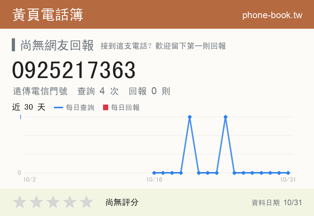 0925217363 評分卡：查詢 4 次、網友回報 0 則