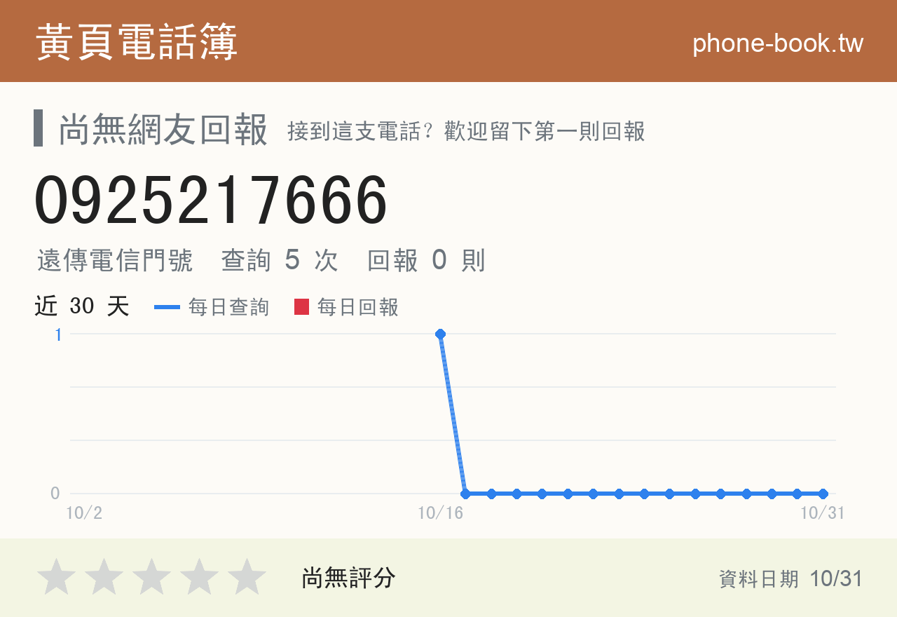 0925217666 評分卡：查詢 5 次、網友回報 0 則