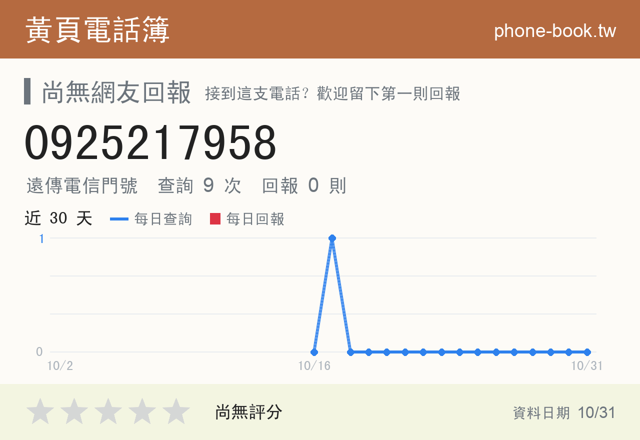 0925217958 評分卡：查詢 9 次、網友回報 0 則