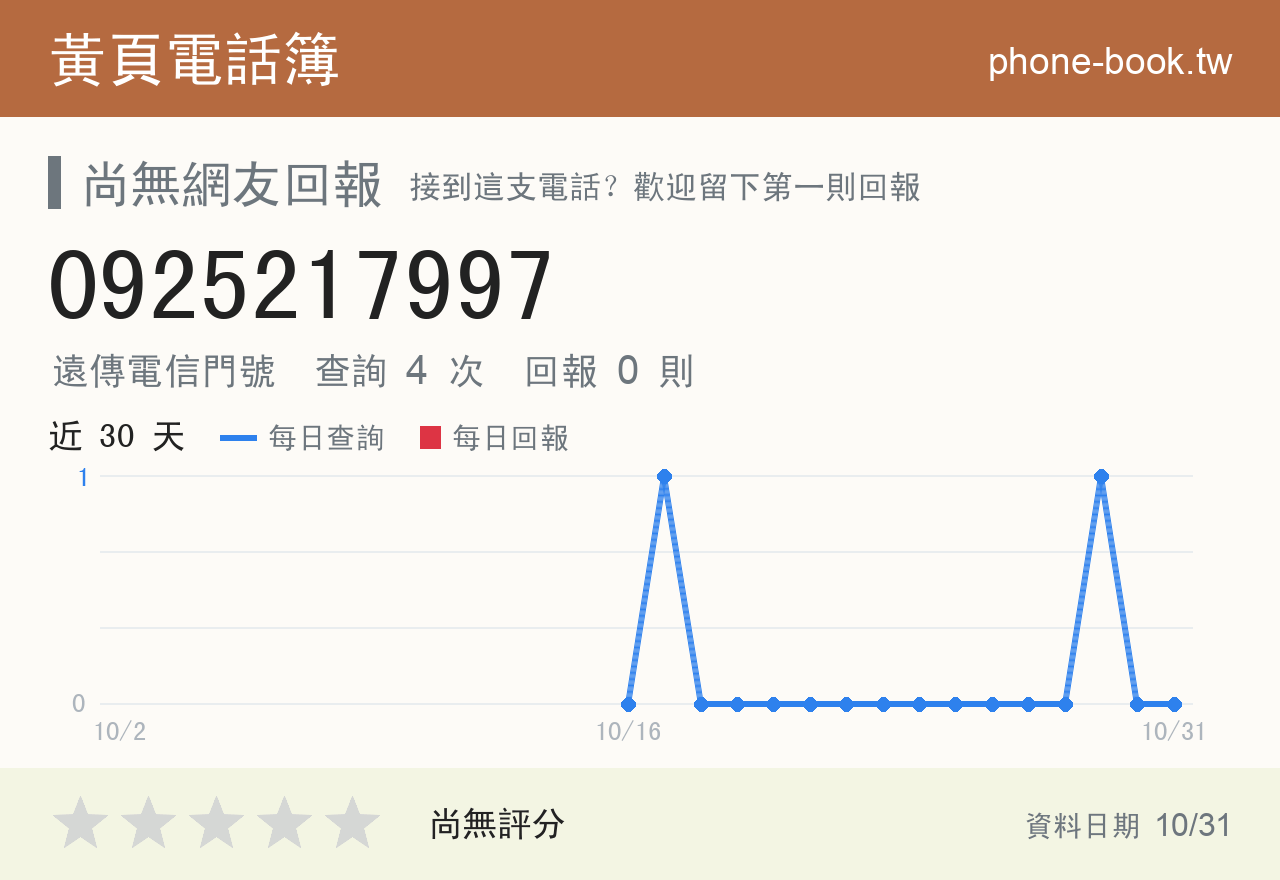 0925217997 評分卡：查詢 4 次、網友回報 0 則