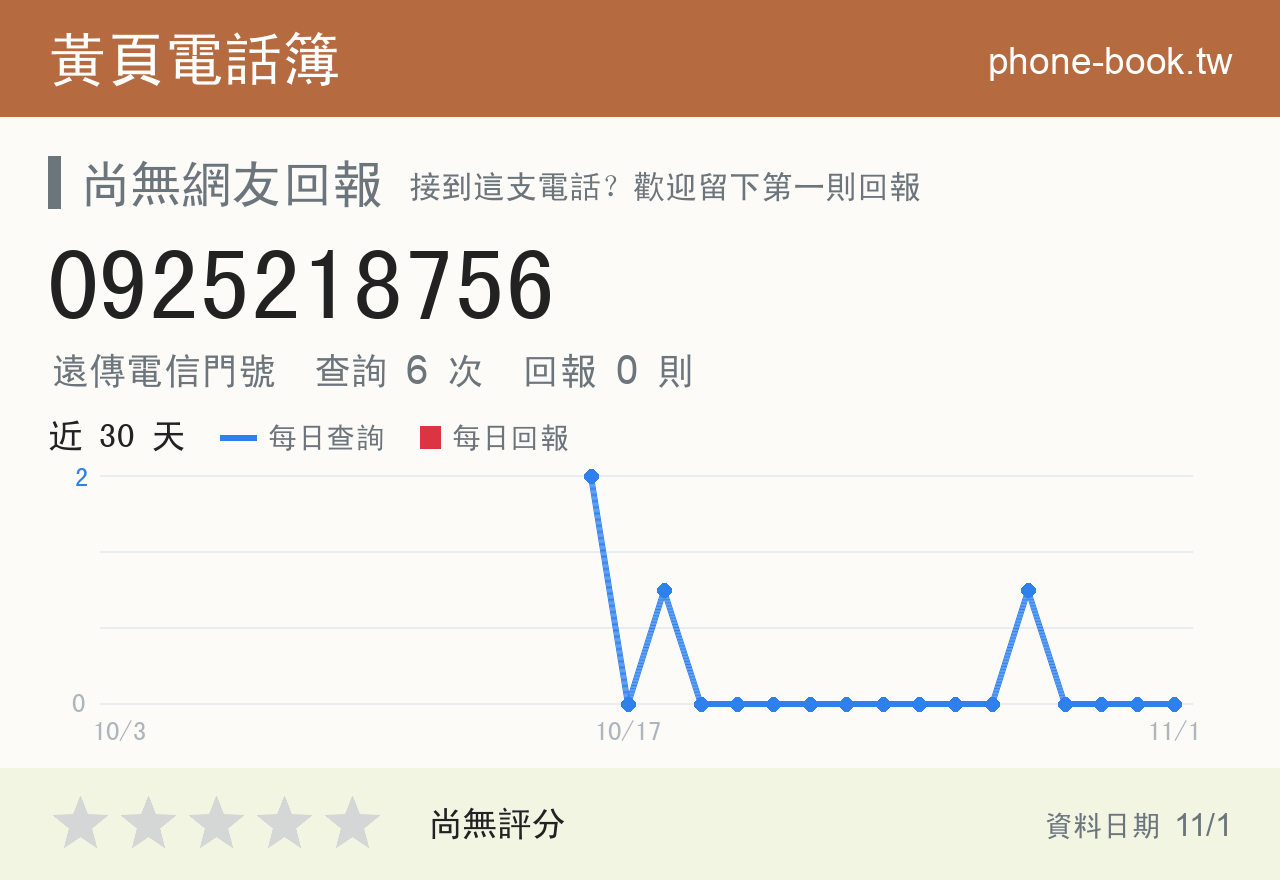 0925218756 評分卡：查詢 6 次、網友回報 0 則