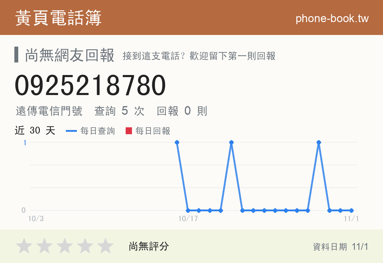 0925218780 評分卡：查詢 5 次、網友回報 0 則