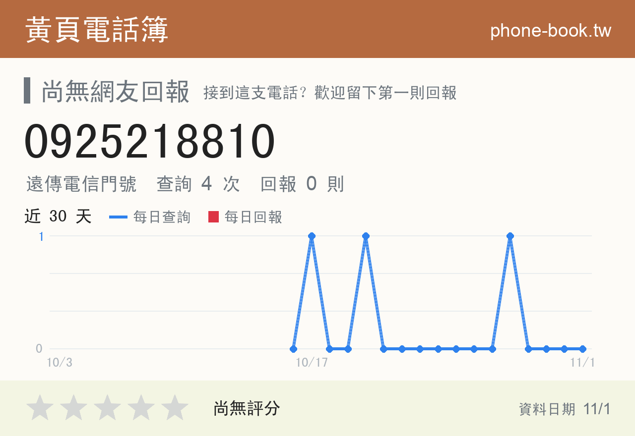 0925218810 評分卡：查詢 4 次、網友回報 0 則