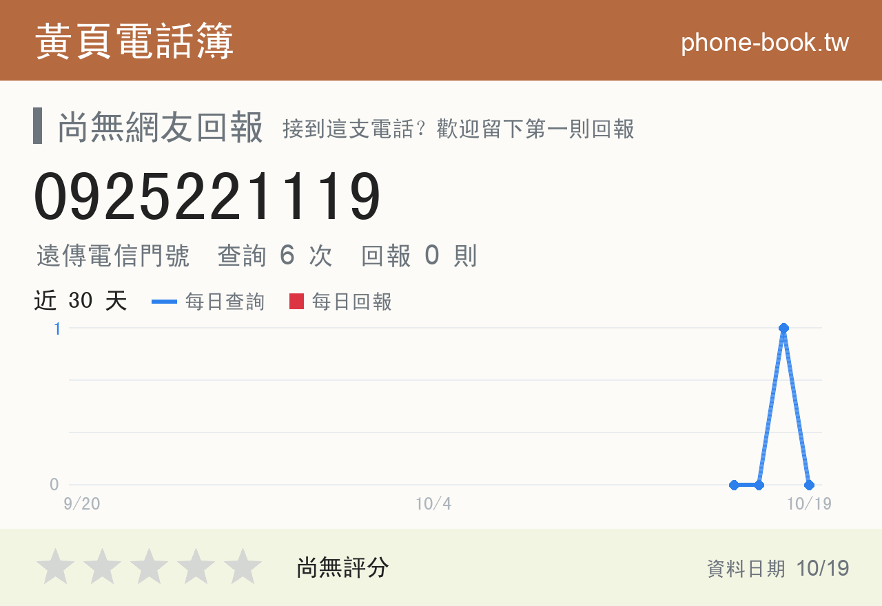 0925221119 評分卡：查詢 6 次、網友回報 0 則