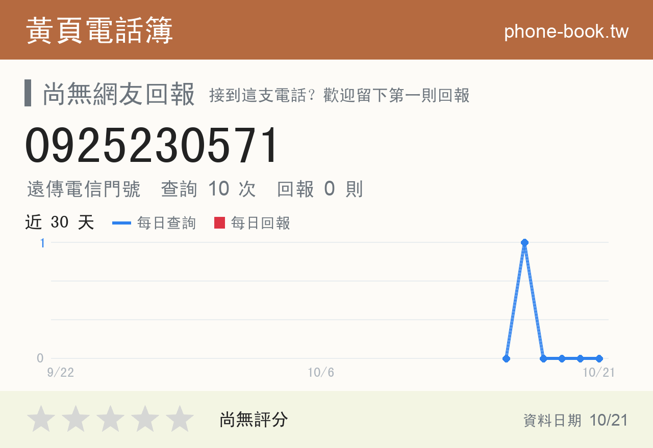 0925230571 評分卡：查詢 10 次、網友回報 0 則