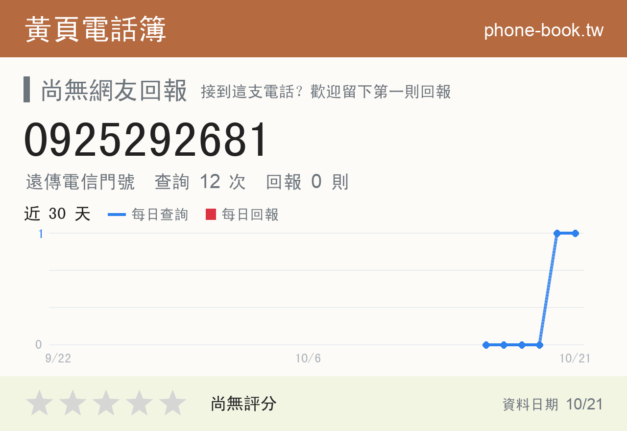 0925292681 評分卡：查詢 12 次、網友回報 0 則