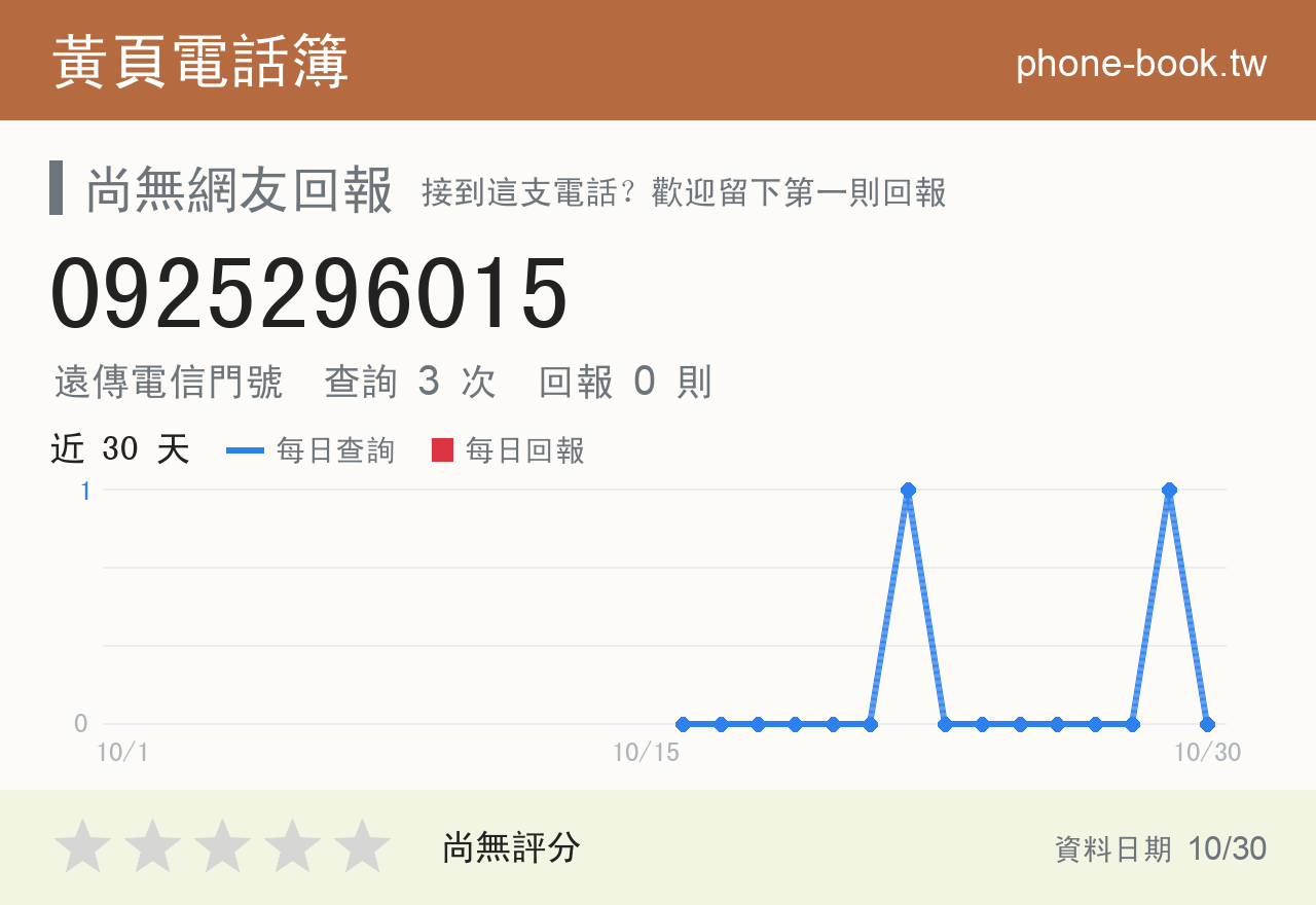 0925296015 評分卡：查詢 3 次、網友回報 0 則