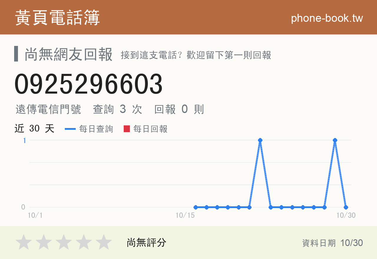 0925296603 評分卡：查詢 3 次、網友回報 0 則