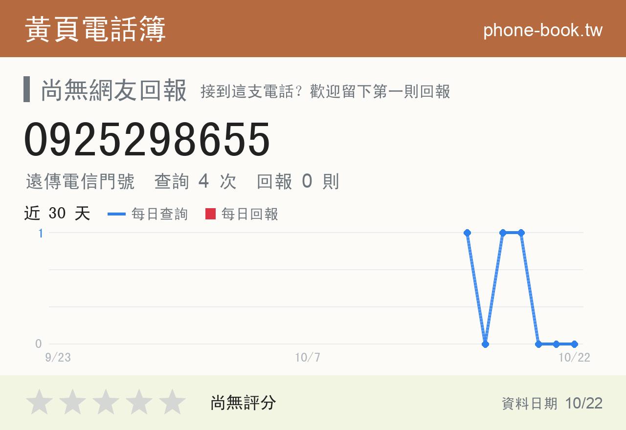0925298655 評分卡：查詢 4 次、網友回報 0 則