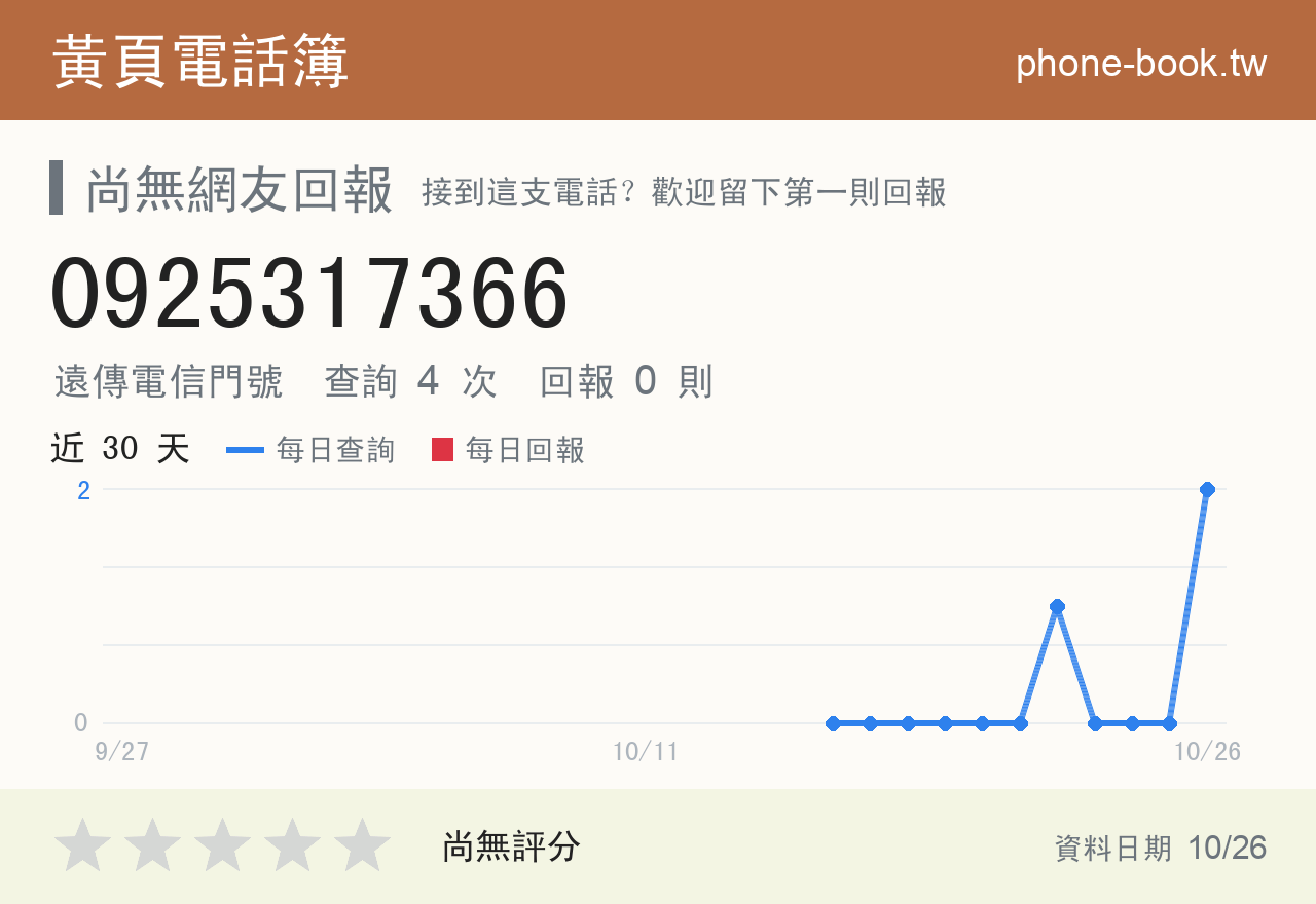 0925317366 評分卡：查詢 4 次、網友回報 0 則