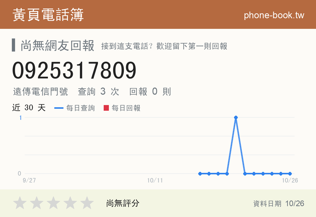 0925317809 評分卡：查詢 3 次、網友回報 0 則