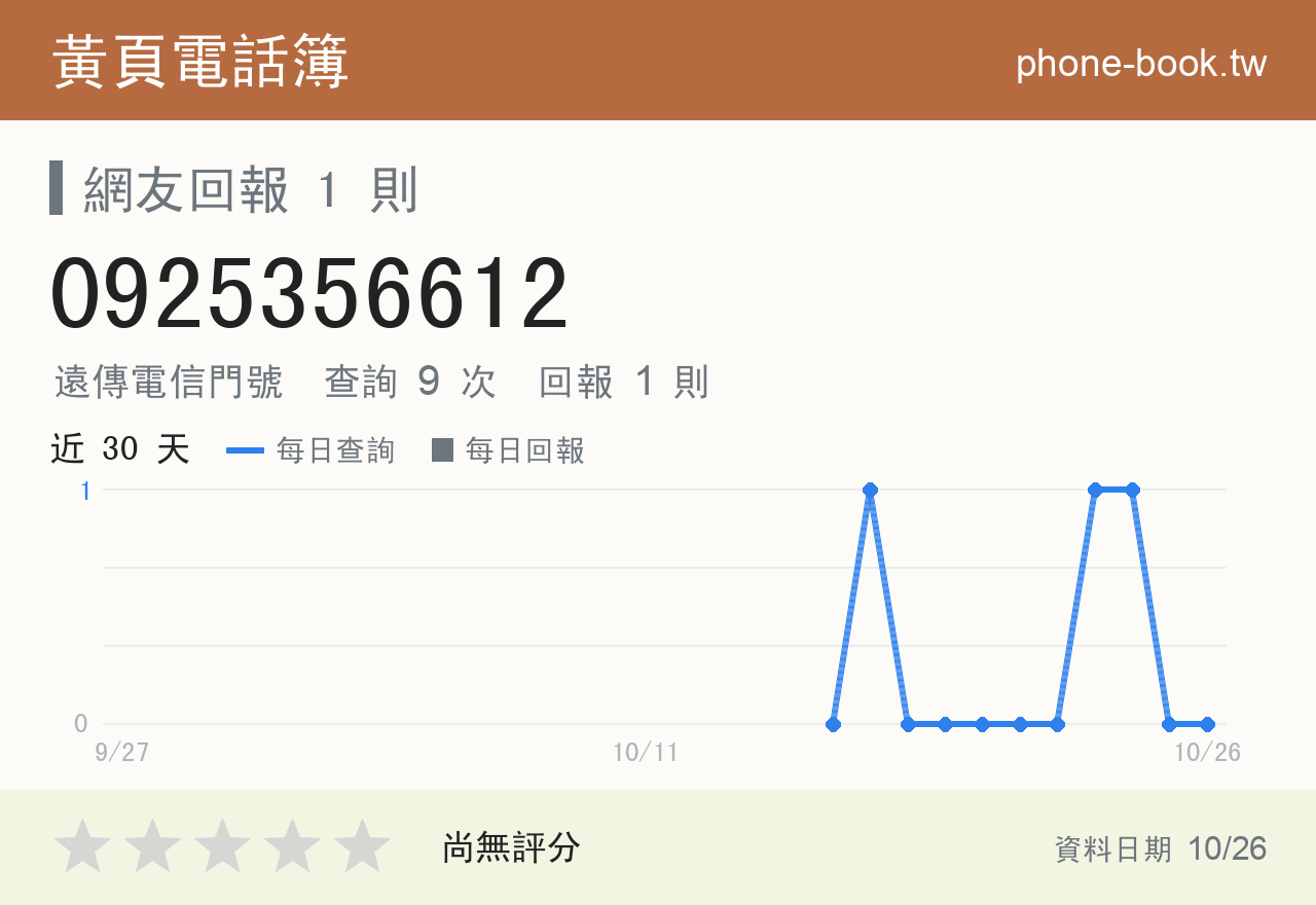 0925356612 評分卡：查詢 9 次、網友回報 1 則