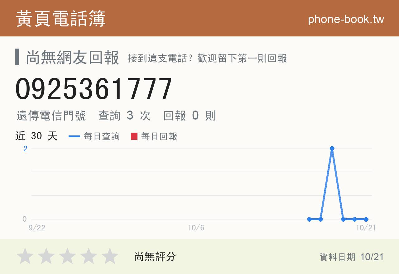 0925361777 評分卡：查詢 3 次、網友回報 0 則