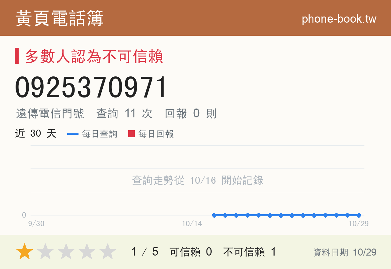 0925370971 評分卡：查詢 11 次、網友回報 0 則