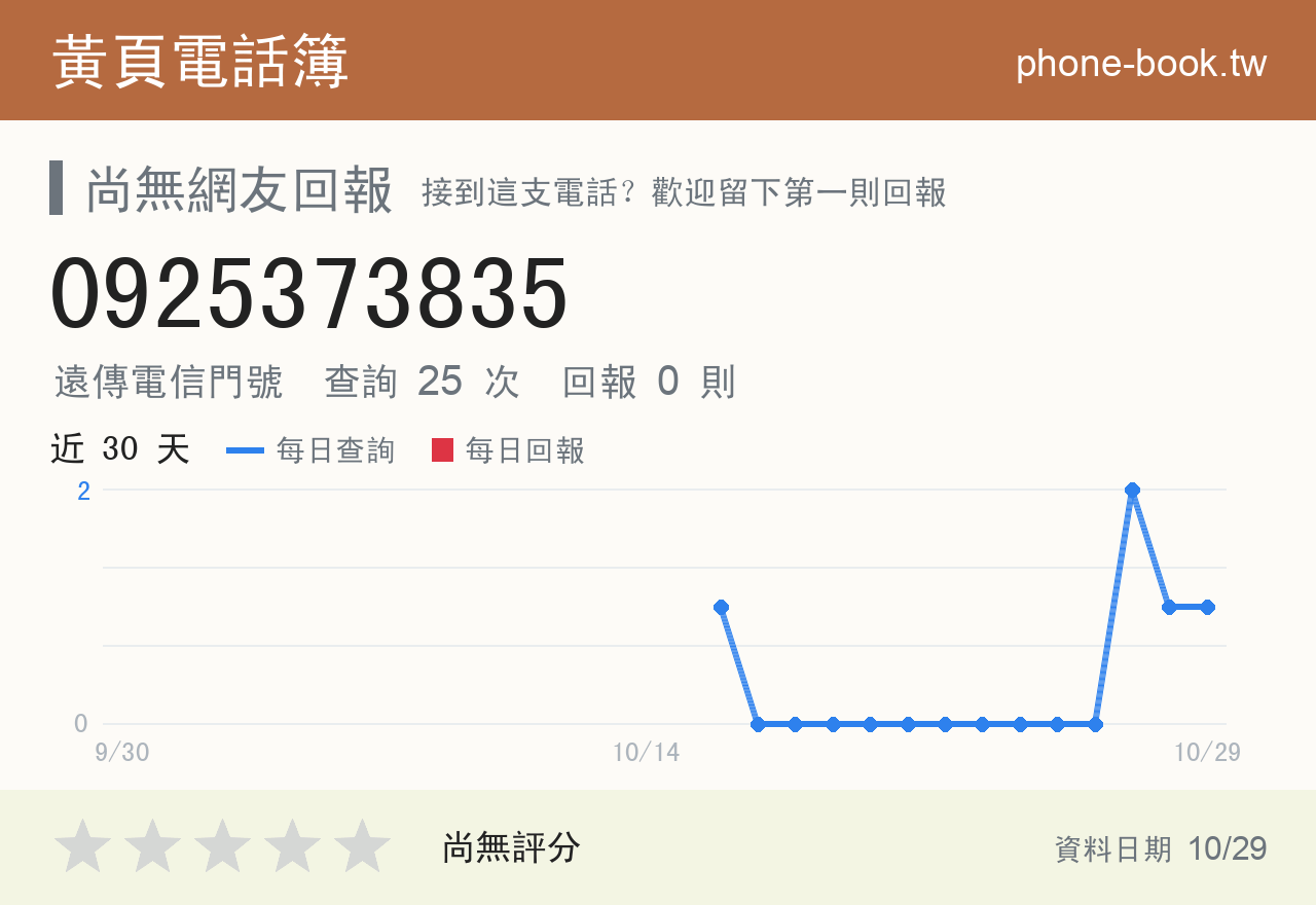 0925373835 評分卡：查詢 26 次、網友回報 1 則