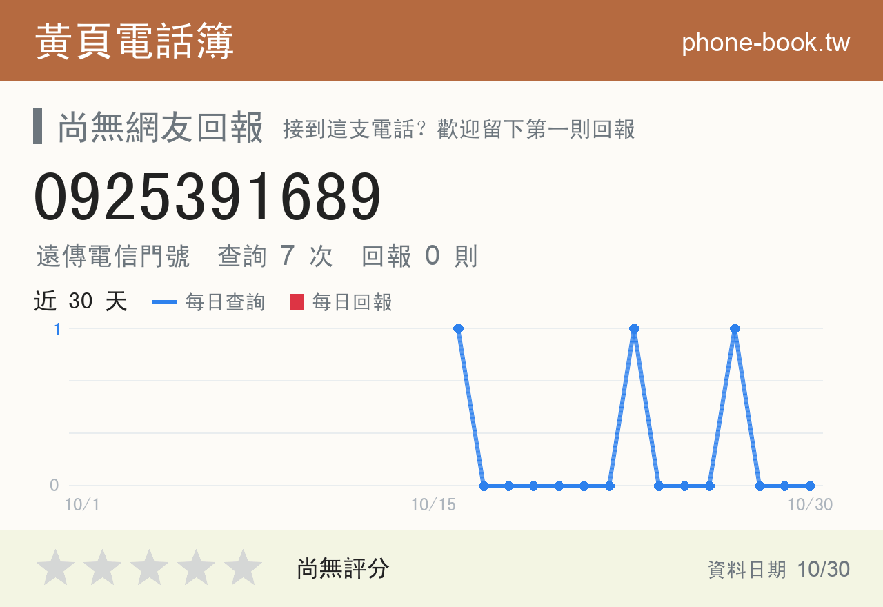 0925391689 評分卡：查詢 7 次、網友回報 0 則
