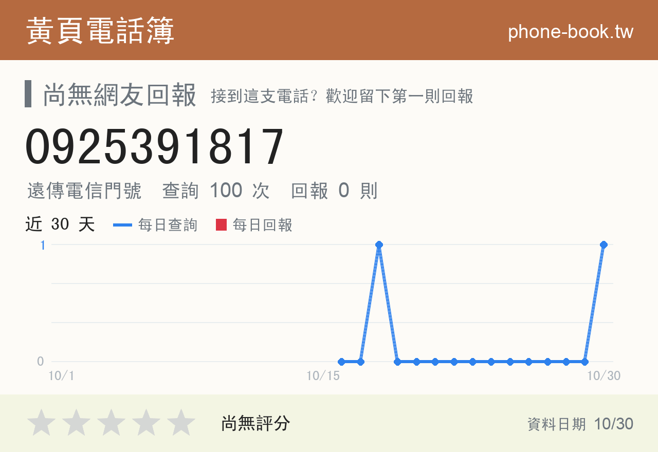 0925391817 評分卡：查詢 101 次、網友回報 0 則
