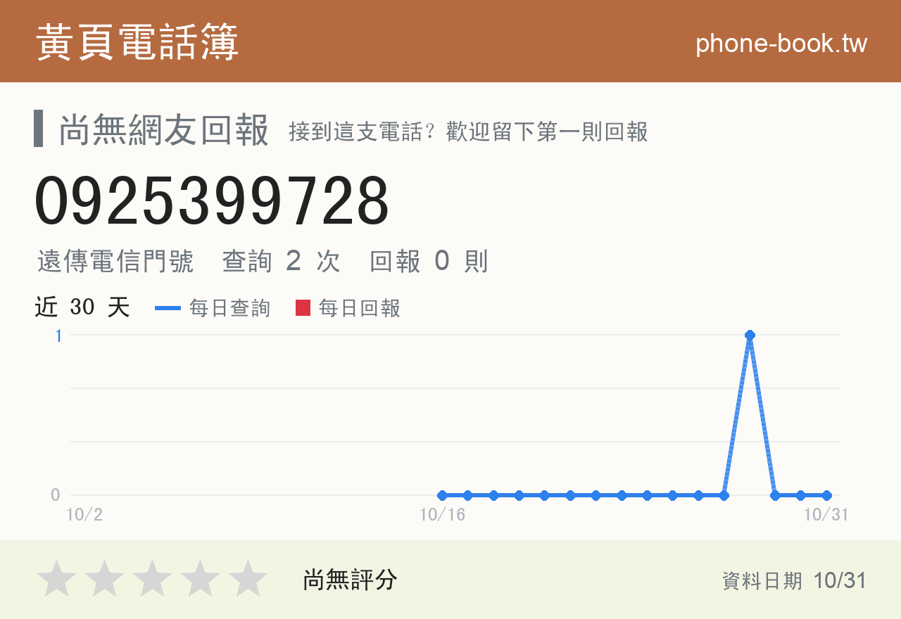 0925399728 評分卡：查詢 2 次、網友回報 0 則