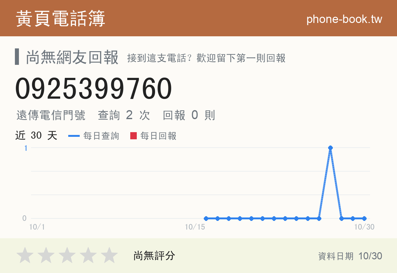 0925399760 評分卡：查詢 2 次、網友回報 0 則