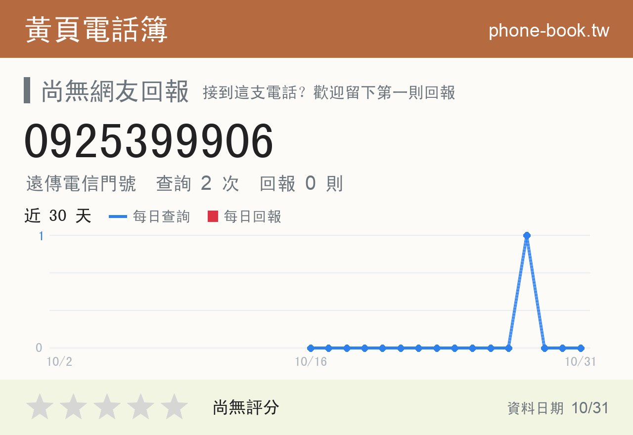 0925399906 評分卡：查詢 2 次、網友回報 0 則