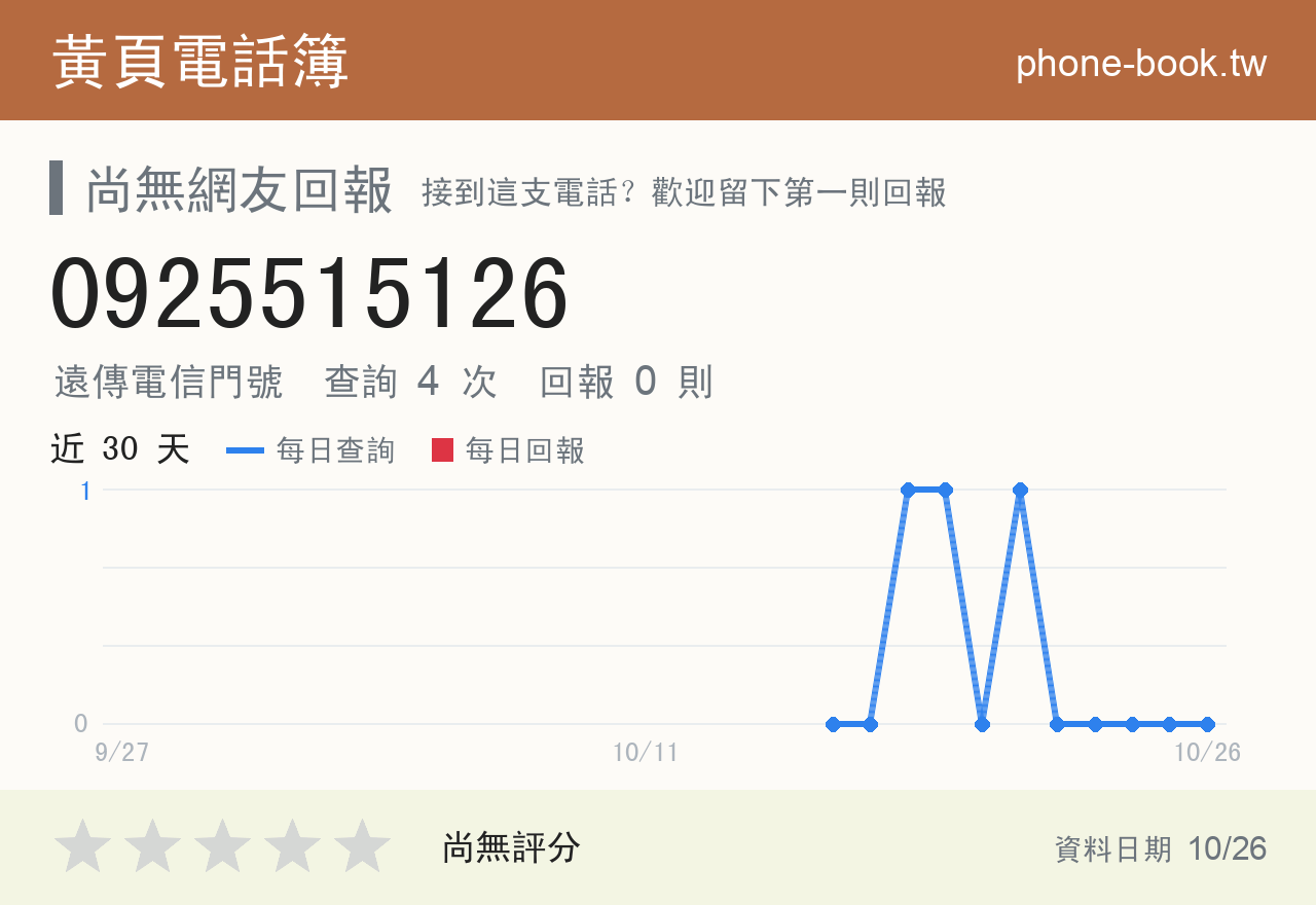 0925515126 評分卡：查詢 4 次、網友回報 0 則