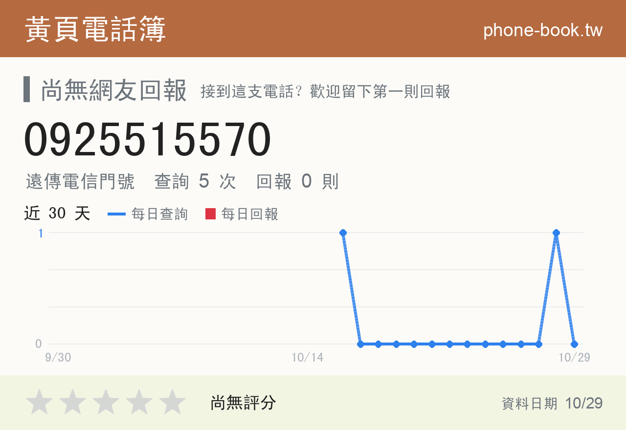 0925515570 評分卡：查詢 5 次、網友回報 0 則
