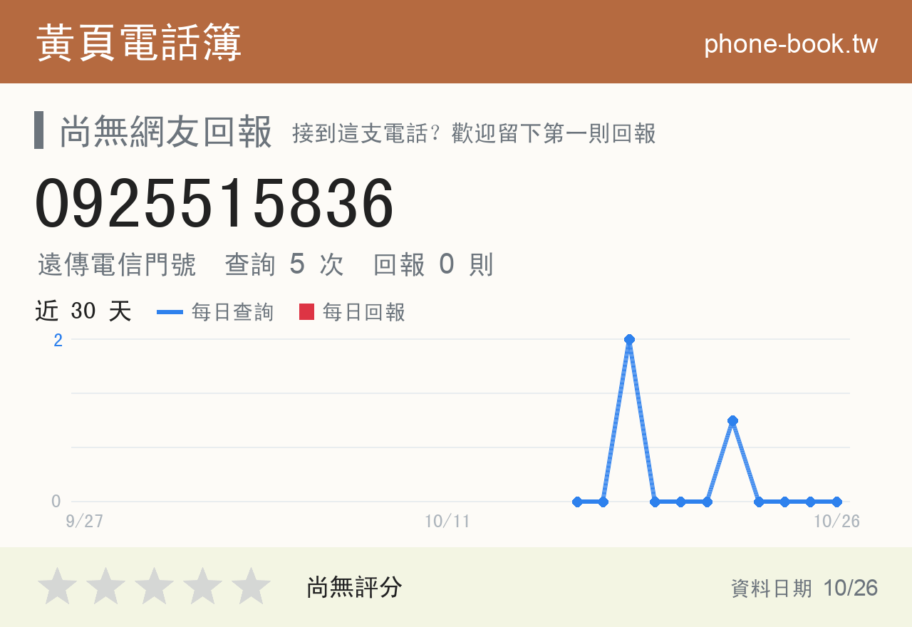 0925515836 評分卡：查詢 5 次、網友回報 0 則