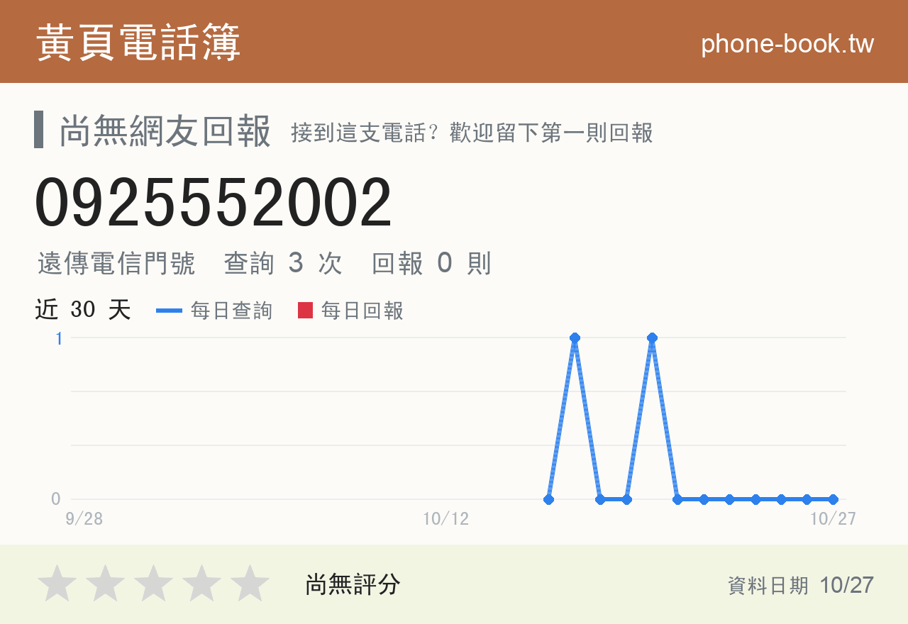 0925552002 評分卡：查詢 3 次、網友回報 0 則