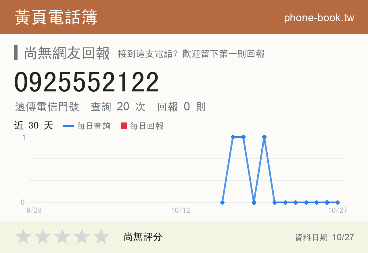 0925552122 評分卡：查詢 20 次、網友回報 0 則