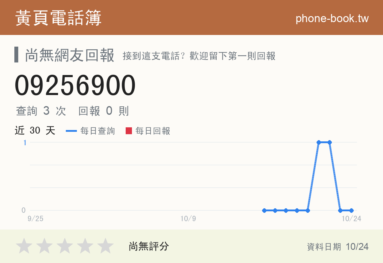09256900 評分卡：查詢 3 次、網友回報 0 則