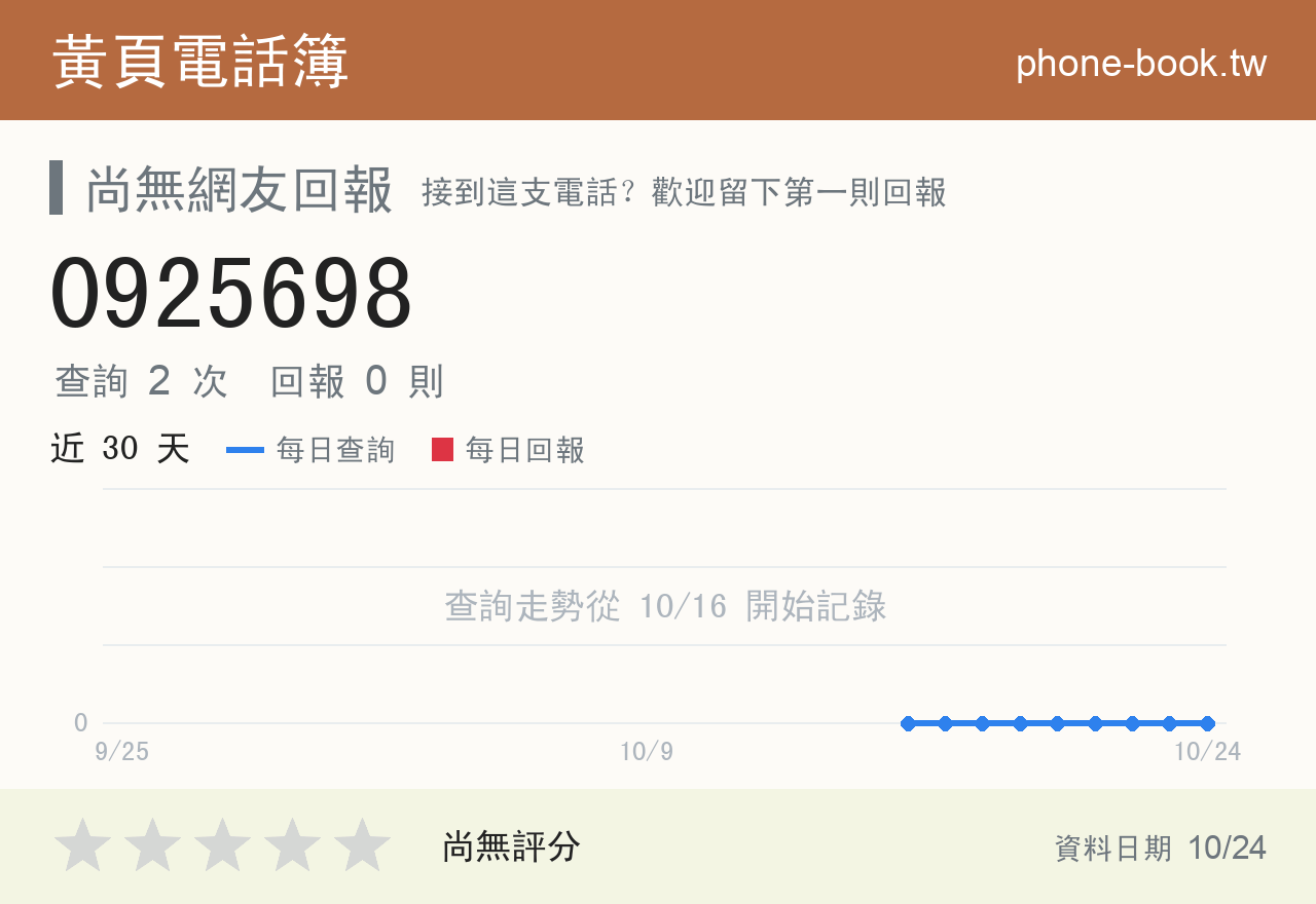0925698 評分卡：查詢 2 次、網友回報 0 則