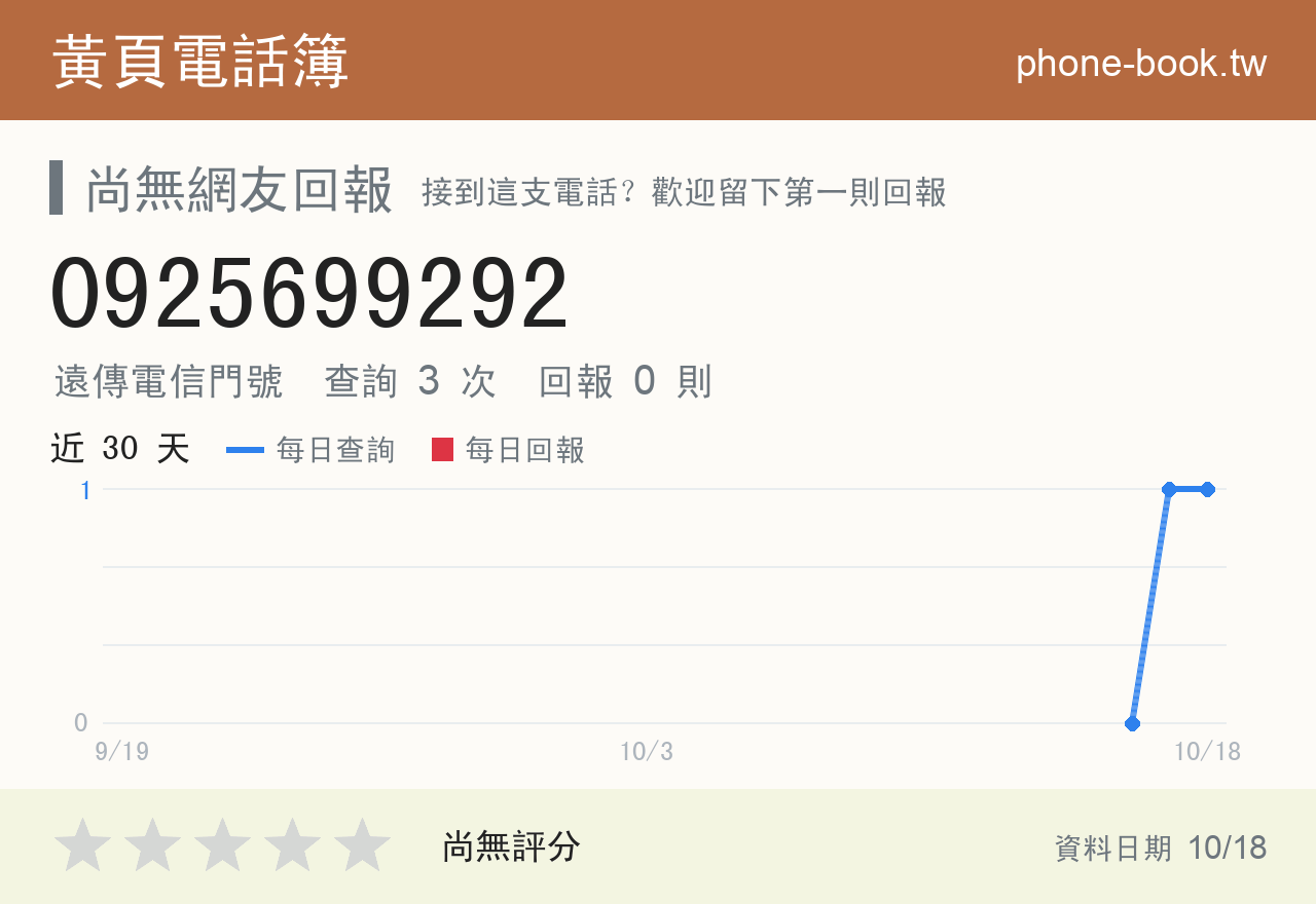 0925699292 評分卡：查詢 3 次、網友回報 0 則