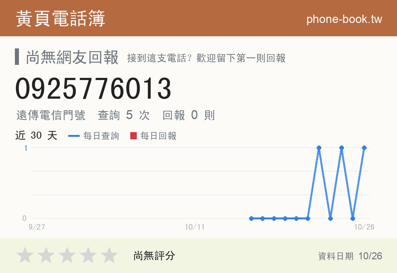 0925776013 評分卡：查詢 5 次、網友回報 0 則