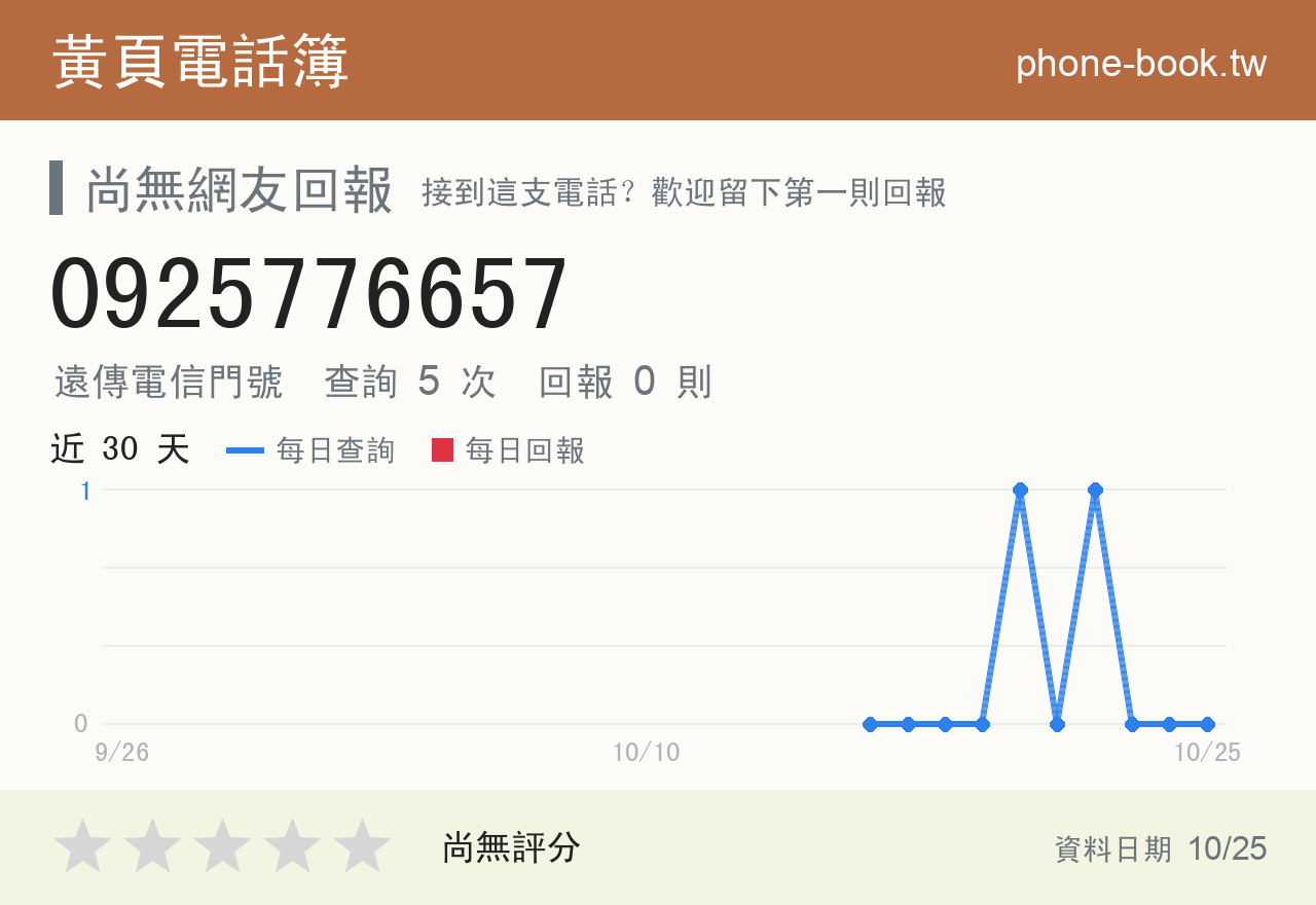 0925776657 評分卡：查詢 5 次、網友回報 0 則