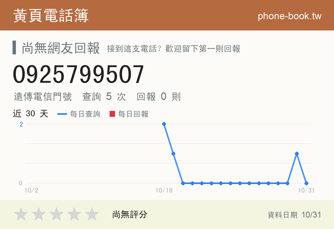 0925799507 評分卡：查詢 5 次、網友回報 0 則