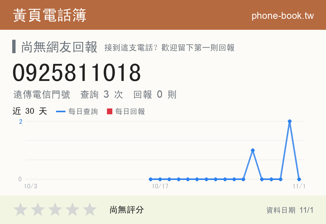 0925811018 評分卡：查詢 3 次、網友回報 0 則