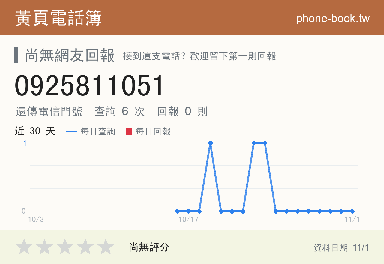 0925811051 評分卡：查詢 6 次、網友回報 0 則