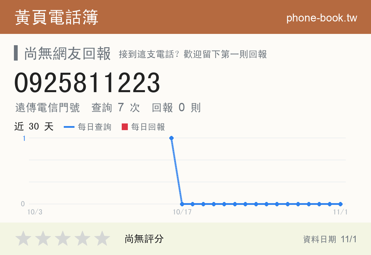 0925811223 評分卡：查詢 7 次、網友回報 0 則