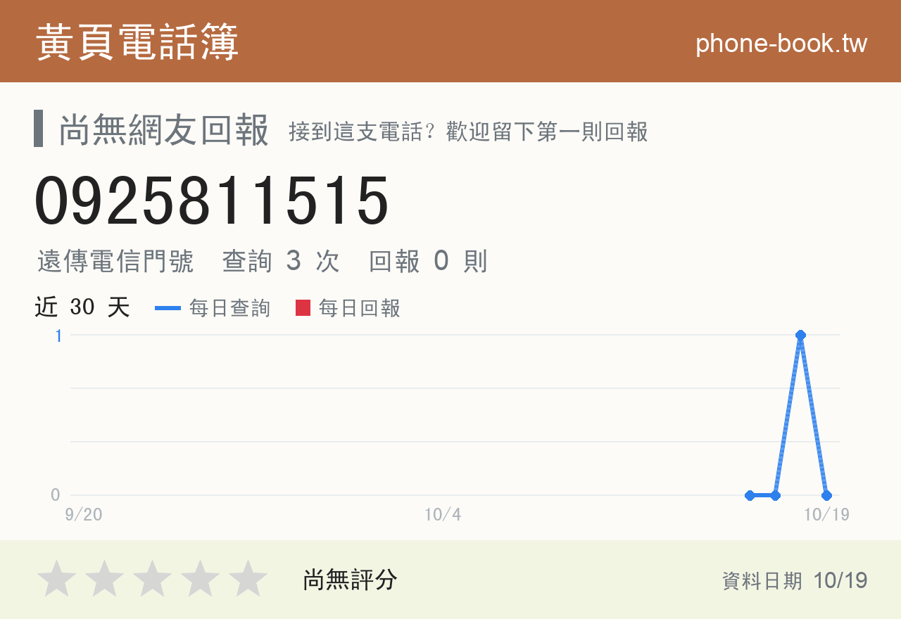 0925811515 評分卡：查詢 3 次、網友回報 0 則