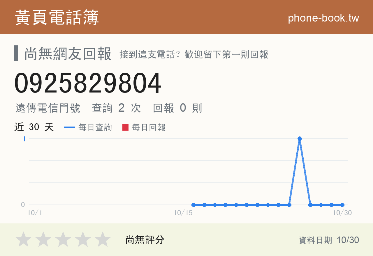 0925829804 評分卡：查詢 2 次、網友回報 0 則