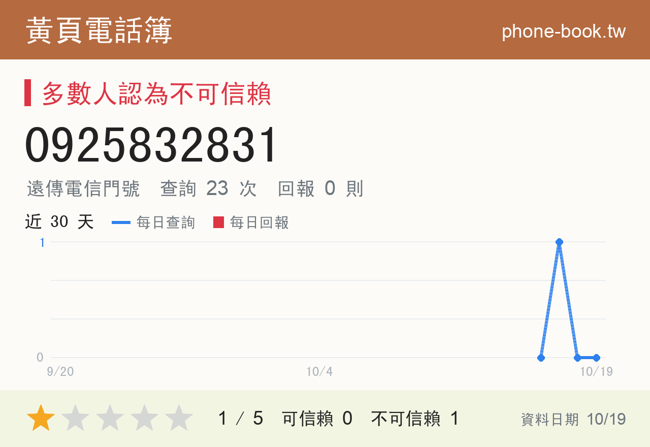 0925832831 評分卡：查詢 23 次、網友回報 0 則