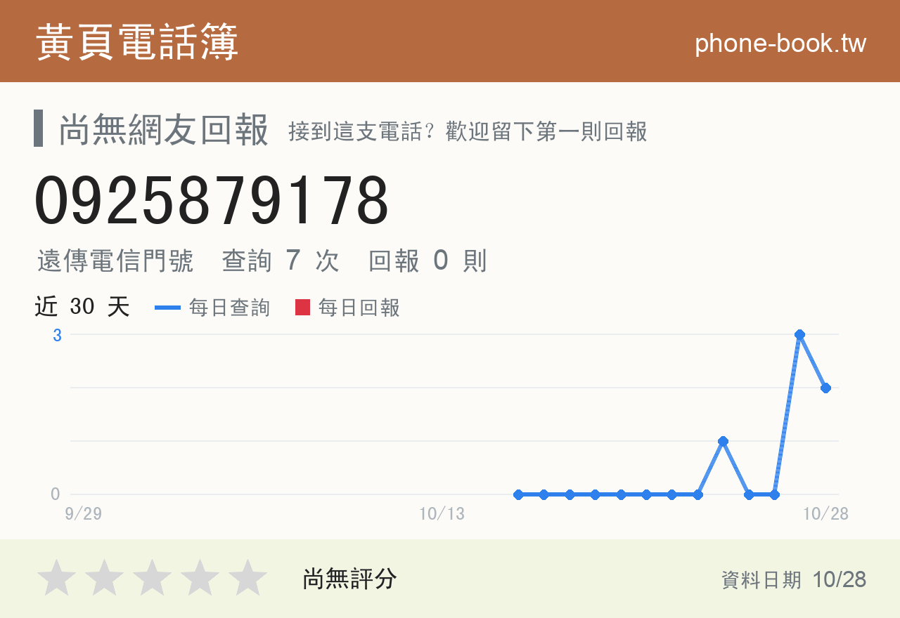 0925879178 評分卡：查詢 8 次、網友回報 0 則