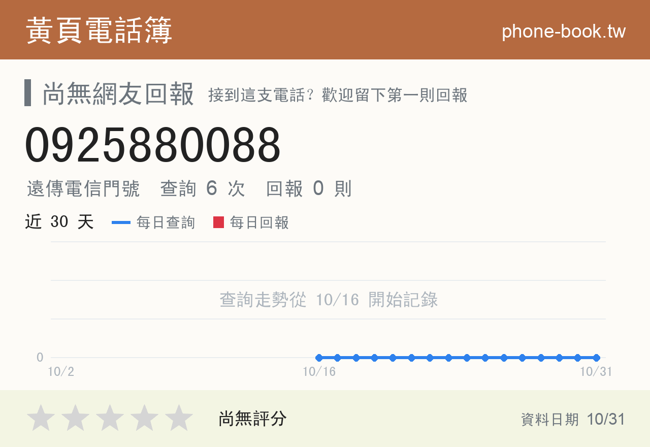 0925880088 評分卡：查詢 6 次、網友回報 0 則